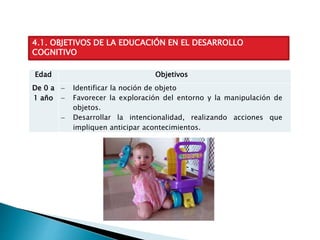 4.1. OBJETIVOS DE LA EDUCACIÓN EN EL DESARROLLO
COGNITIVO
Edad Objetivos
De 0 a
1 año
 Identificar la noción de objeto
 Favorecer la exploración del entorno y la manipulación de
objetos.
 Desarrollar la intencionalidad, realizando acciones que
impliquen anticipar acontecimientos.
 