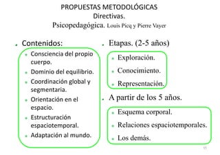 PROPUESTAS METODOLÓGICAS
                     Directivas.
         Psicopedagógica. Louis Picq y Pierre Vayer

Contenidos:                  Etapas. (2-5 años)‫‏‬
  Consciencia del propio
                                 Exploración.
  cuerpo.
  Dominio del equilibrio.        Conocimiento.
  Coordinación global y          Representación.
  segmentaria.
  Orientación en el          A partir de los 5 años.
  espacio.
                                 Esquema corporal.
  Estructuración
  espaciotemporal.               Relaciones espaciotemporales.
  Adaptación al mundo.           Los demás.
                                                            11
 