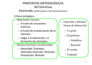PROPUESTAS METODOLÓGICAS
                NO Directivas.
    Vivenciada. André Lapierre y Bernard Aucouturier
Enfoque pedagógico.
  Observación y escucha.
                                                Expresión y diferente
     A través de situaciones
                                                formas de abstracción.
     motrices.
     A través de la polarización de la             Le gesto.
     atención.
                                                   El grafismo.
     Llegar a la abstracción. La
     formación de conceptos.                           Simbólico.
  Nociones primitivas y fundamentales.                 Racional.
     Intensidad. Grandeza.                         El sonido.
     Velocidad. Dirección. Situación.
     Orientación. Relación.                        Lenguaje verbal.

                                                                      14
 