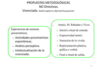PROPUESTAS METODOLÓGICAS
                     NO Directivas.
         Vivenciada. André Lapierre y Bernard Aucouturier



                                       P. Arnaiz, M. Rabadan y Vives
Experiencias de sesiones                   Inicial o ritual de entrada.
psicomotrices.
                                           Expresividad motriz.
   Actividades psicomotrices
   espontáneas.                            Narración de lo vivido.
   Análisis perceptivo.                    Representación plástica,
   Intelectualización de lo                gráfica o verbal.
   vivenciado.                             Final o ritual de salida.


                                                                          15
 