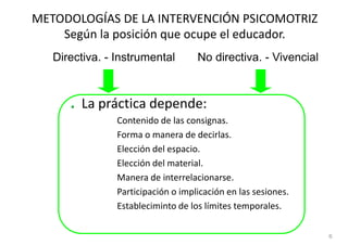 METODOLOGÍAS DE LA INTERVENCIÓN PSICOMOTRIZ
    Según la posición que ocupe el educador.
   Directiva. - Instrumental        No directiva. - Vivencial



        La práctica depende:
                Contenido de las consignas.
                Forma o manera de decirlas.
                Elección del espacio.
                Elección del material.
                Manera de interrelacionarse.
                Participación o implicación en las sesiones.
                Estableciminto de los límites temporales.

                                                                6
 