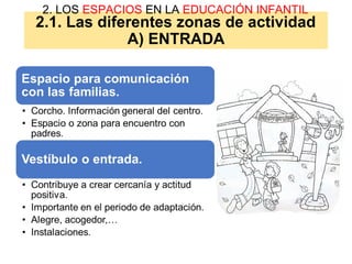 2.1. Las diferentes zonas de actividad
A) ENTRADA
2. LOS ESPACIOS EN LA EDUCACIÓN INFANTIL
 