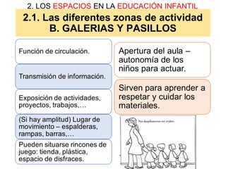 2.1. Las diferentes zonas de actividad
B. GALERIAS Y PASILLOS
2. LOS ESPACIOS EN LA EDUCACIÓN INFANTIL
 