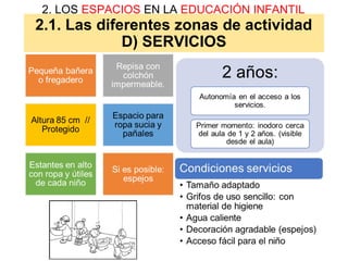 2.1. Las diferentes zonas de actividad
D) SERVICIOS
2. LOS ESPACIOS EN LA EDUCACIÓN INFANTIL
 