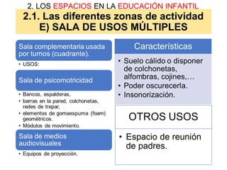 2.1. Las diferentes zonas de actividad
E) SALA DE USOS MÚLTIPLES
2. LOS ESPACIOS EN LA EDUCACIÓN INFANTIL
 