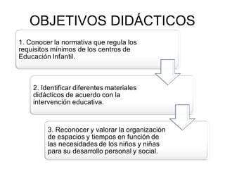 OBJETIVOS DIDÁCTICOS
 
