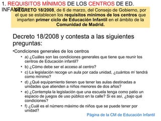 DECRETO 18/2008, de 6 de marzo, del Consejo de Gobierno, por
el que se establecen los requisitos mínimos de los centros que
imparten primer ciclo de Educación Infantil en el ámbito de la
Comunidad de Madrid.
1. REQUISITOS MÍNIMOS DE LOS CENTROS DE ED.
INFANTIL
Decreto 18/2008 y contesta a las siguientes
preguntas:
•Condiciones generales de los centros
• a) ¿Cuáles son las condiciones generales que tiene que reunir los
centros de Educación infantil?
• b) ¿Cómo debe ser el acceso al centro?
• c) La legislación recoge un aula por cada unidad, ¿cuántos m2
tendrá
como mínimo?
• d) ¿Qué equipamiento tienen que tener las aulas destinadas a
unidades que atienden a niños menores de dos años?
• e) ¿Contempla la legislación que una escuela tenga como patio un
espacio de juegos de uso público en la calle? Si es así, ¿bajo qué
condiciones?
• f) ¿Cuál es el número máximo de niños que se puede tener por
unidad?
Página de la CM de Educación Infantil
 