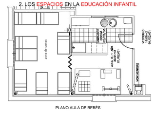 PLANO AULA DE BEBÉS
2. LOS ESPACIOS EN LA EDUCACIÓN INFANTIL
 