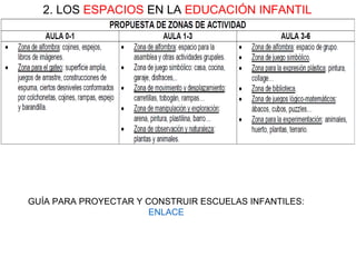 2. LOS ESPACIOS EN LA EDUCACIÓN INFANTIL
GUÍA PARA PROYECTAR Y CONSTRUIR ESCUELAS INFANTILES:
ENLACE
 