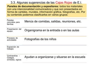Paneles de documentación y expositores: todos los materiales
con una intencionalidad comunicadora y que son presentados en
forma de carteles, murales, información gráfica, fotografías, etc. Por
su contenido podemos clasificarlos en varios grupos:
3.3. Algunas sugerencias de las Cajas Rojas de E.I.
 