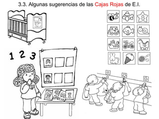 3.3. Algunas sugerencias de las Cajas Rojas de E.I.
 