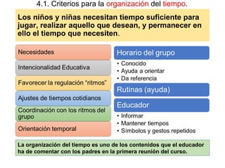 Los niños y niñas necesitan tiempo suficiente para
jugar, realizar aquello que desean, y permanecer en
ello el tiempo que necesiten.
La organización del tiempo es uno de los contenidos que el educador
ha de comentar con los padres en la primera reunión del curso.
4.1. Criterios para la organización del tiempo.
 