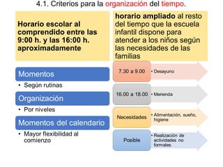 4.1. Criterios para la organización del tiempo.
Horario escolar al
comprendido entre las
9:00 h. y las 16:00 h.
aproximadamente
horario ampliado al resto
del tiempo que la escuela
infantil dispone para
atender a los niños según
las necesidades de las
familias
 