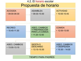 Propuesta de horario
4.2. El horario escolar
TIEMPO PARA PADRES
 