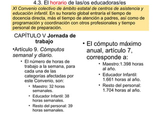 XI Convenio colectivo de ámbito estatal de centros de asistencia y
educación infantil. En su horario global entraría el tiempo de
docencia directa, más el tiempo de atención a padres, así como de
programación y coordinación con otros profesionales y tiempo
personal de preparación.
CAPÍTULO V Jornada de
trabajo
•Artículo 9. Cómputos
semanal y diario.
• El número de horas de
trabajo a la semana, para
cada una de las
categorías afectadas por
este Convenio, son:
• Maestro: 32 horas
semanales.
• Educador Infantil: 38
horas semanales.
• Resto del personal: 39
horas semanales.
• El cómputo máximo
anual, artículo 7,
corresponde a:
• Maestro:1.398 horas
al año.
• Educador Infantil:
1.661 horas al año.
• Resto del personal:
1.704 horas al año.
4.3. El horario de las/os educadoras/es
 