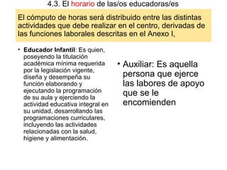 El cómputo de horas será distribuido entre las distintas
actividades que debe realizar en el centro, derivadas de
las funciones laborales descritas en el Anexo I,
• Educador Infantil: Es quien,
poseyendo la titulación
académica mínima requerida
por la legislación vigente,
diseña y desempeña su
función elaborando y
ejecutando la programación
de su aula y ejerciendo la
actividad educativa integral en
su unidad, desarrollando las
programaciones curriculares,
incluyendo las actividades
relacionadas con la salud,
higiene y alimentación.
• Auxiliar: Es aquella
persona que ejerce
las labores de apoyo
que se le
encomienden
4.3. El horario de las/os educadoras/es
 