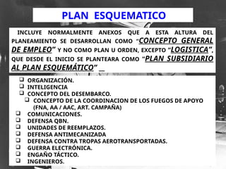 MANUAL DE PROCESO DE PLANEAMIENTO ANFIBIO NAVAL Y TERRESTRES | PPTX