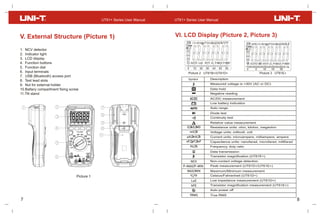 Multimeter Ut151 Schematic ut_61_series.pdf multímetro digital truerms | PDF