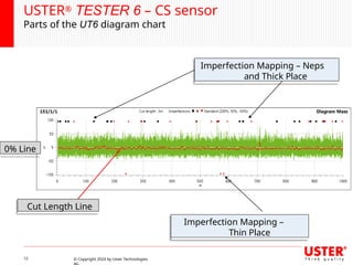Ut6 Router UT6_Application_-----------Training.pptx