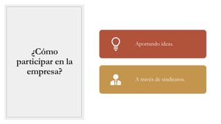 ¿Cómo
participar en la
empresa?
Aportando ideas.
A través de sindicatos.
 