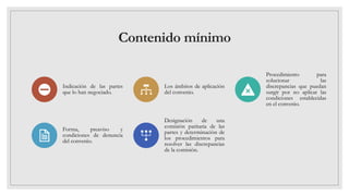 Contenido mínimo
Indicación de las partes
que lo han negociado.
Los ámbitos de aplicación
del convenio.
Procedimiento para
solucionar las
discrepancias que puedan
surgir por no aplicar las
condiciones establecidas
en el convenio.
Forma, preaviso y
condiciones de denuncia
del convenio.
Designación de una
comisión paritaria de las
partes y determinación de
los procedimientos para
resolver las discrepancias
de la comisión.
 