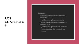 LOS
CONFLICTO
S
◦ Pueden ser:
◦ Individuales: enfrentamiento trabajador –
empresario.
◦ Jurídicos: por aplicación normativa.
◦ Colectivos: enfrentamiento trabajadores –
empresario /os.
◦ Jurídicos: por aplicación de la normativa.
◦ Intereses: para revisar o sustituir una
norma.
 