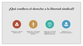 ¿Qué conlleva el derecho a la libertad sindical?
DERECHO A CREAR
SINDICATOS.
DERECHO A AFILIARSE
AL SINDICATO QUE
QUIERA.
DERECHO A ELEGIR
LIBREMENTE A SUS
REPRESENTANTES.
DERECHO A LA
ACTIVIDAD SINDICAL.
 