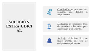 SOLUCIÓN
EXTRAJUDICI
AL
Conciliación: se propone una
solución, que deciden si
aceptan o no.
Mediación: el conciliador trata
de aproximar a las partes para
que lleguen a un acuerdo.
Arbitraje: el árbitro dicta un
laudo arbitral, que será de
obligado cumplimiento.
 