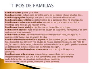 Familia nuclear : padres y sus hijos. Familia extensa : incluye otros parientes aparte de los padres e hijos, abuelos, tíos… Familias agregadas : la pareja vive junta, pero sin formalizar el matrimonio. Familias monoparentales : un solo miembro de la pareja con hijos no emancipados.  Familias mezcladas o reconstituidas : uniones en las que al menos uno de los miembros tiene niños de una relación previa. Familias nucleares sin hijos : familias que no tienen hijos en el hogar. Familias con abuelos : hijos o hijas que se ocupan de sus padres, ya mayores, o de otros parientes de edad avanzada.  Familias de abuelos : personas de edad avanzada que viven solas, sin hijos/as, ni parientes más jóvenes que se ocupen de ellas.  Familias de complementación o suplencia : Son aquellos grupos familiares, con o sin hijos biológicos, que conviven y se ocupan de niños o adolescentes que no son hijos de ningún miembro de la pareja, y los cuales, salvo en el caso de adopción, pueden mantener un contacto más o menos intenso con las familias de origen. Familias con miembros de un mismo sexo : con o sin hijos, biológicos o adoptados.  Familia de una sola persona : aunque las personas solas a menudo viven independientemente o con uno o más compañeros, ellos son generalmente parte de la familia. La mayoría de adultos solteros mantienen lazos de familia con sus padres, hermanos y otros parientes. 