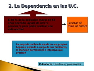 El 85% de la población mayor de 65 años necesita  ayuda de otra/s persona/s para poder realizar una vida normal   Personas de   todas   las edades   2. La Dependencia en las U.C. La mayoría reciben la ayuda en sus propios hogares, estando a cargo de sus familiares, la atención permanente e intensiva que precisan   Cuidadores  : familiares y profesionales. 