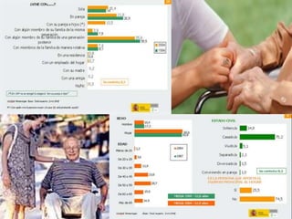 2. La Dependencia en las U.C.El 85% de la población mayor de 65 años necesita  ayuda de otra/s persona/s para poder realizar una vida normalPersonas detodaslas edadesLa mayoría reciben la ayuda en sus propios hogares, estando a cargo de sus familiares, la atención permanente e intensiva que precisanCuidadores : familiares y profesionales.