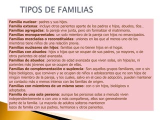 Unidades convivenciales familiares