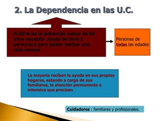 CONCEPTO:Ámbitos donde conviven varias personas sin ningún tipo de parentesco, pero asumiendo responsabilidades con el resto de sus miembros.UNIDADES CONVIVENCIALESNOFAMILIARES