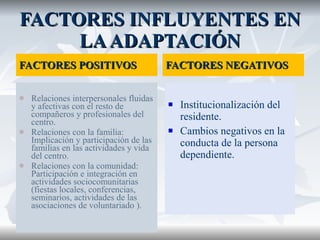 FACTORES INFLUYENTES EN LA ADAPTACIÓN FACTORES POSITIVOS Relaciones interpersonales fluidas y afectivas con el resto de compañeros y profesionales del centro. Relaciones con la familia: Implicación y participación de las familias en las actividades y vida del centro. Relaciones con la comunidad: Participación e integración en actividades sociocomunitarias (fiestas locales, conferencias, seminarios, actividades de las asociaciones de voluntariado ). FACTORES NEGATIVOS Institucionalización del residente. Cambios negativos en la conducta de la persona dependiente. 