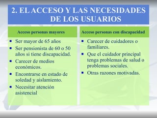 2. EL ACCESO Y LAS NECESIDADES DE LOS USUARIOS Acceso personas mayores Ser mayor de 65 años Ser pensionista de 60 o 50 años si tiene discapacidad. Carecer de medios económicos. Encontrarse en estado de soledad y aislamiento. Necesitar atención asistencial Acceso personas con discapacidad Carecer de cuidadores o familiares. Que el cuidador principal tenga problemas de salud o problemas sociales. Otras razones motivadas. 
