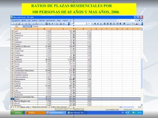 RATIOS DE PLAZAS RESIDENCIALES POR 100 PERSONAS DE 65 AÑOS Y MAS AÑOS, 2006 Ratio de plazas residenciales por 100 personas de 65 y más años, 2006   