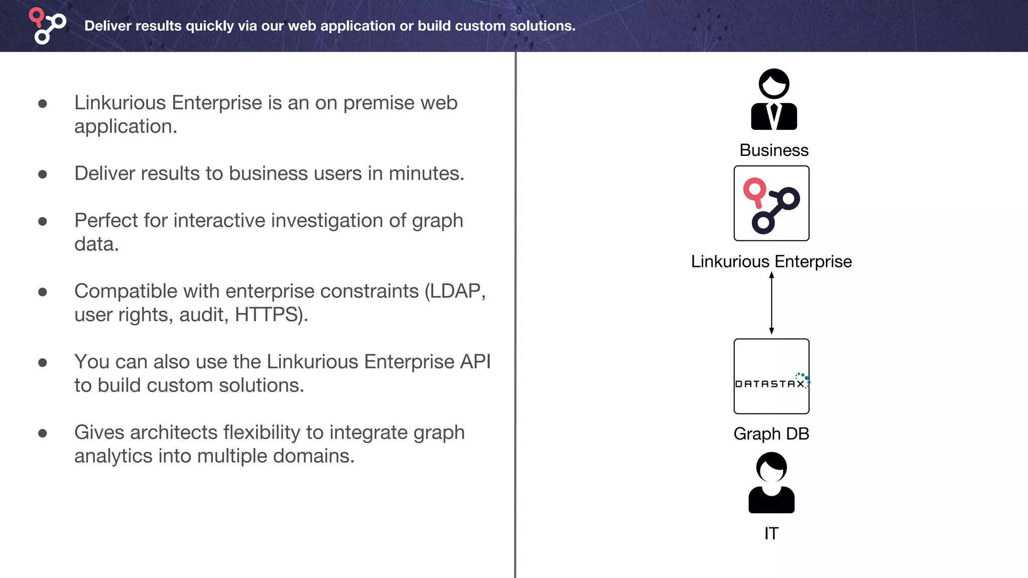Deliver results quickly via our web application or build custom solutions.
● Linkurious Enterprise is an on premise web
application.
● Deliver results to business users in minutes.
● Perfect for interactive investigation of graph
data.
● Compatible with enterprise constraints (LDAP,
user rights, audit, HTTPS).
● You can also use the Linkurious Enterprise API
to build custom solutions.
● Gives architects flexibility to integrate graph
analytics into multiple domains.
Business
Graph DB
Linkurious Enterprise
IT
 