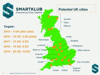 Potential UK cities
Liverpool
Manchester
Scottish
Cities
Alliance
Leeds
Nottingham
Milton Keynes
City of LondonCardiff
Exeter
Coventry
Brighton
& Hove
Stoke on Trent
Sheffield
Targets:
2015 – 4 UK pilot cities
2016 – 10 UK, 2 EU pilots
2017 – 12 UK, 4 EU
2018 – 15 UK, 8 EU
2019 – 20 UK, 10 EU
Oxford
Bristol
9 Copyright © SmartKlub Ltd & E.ON SE 2014 to 2015
 