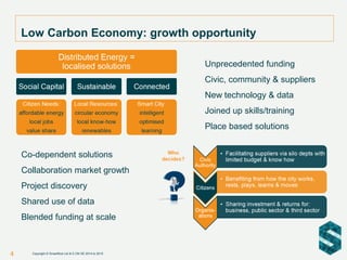 Low Carbon Economy: growth opportunity
Unprecedented funding
Civic, community & suppliers
New technology & data
Joined up skills/training
Place based solutions
Co-dependent solutions
Collaboration market growth
Project discovery
Shared use of data
Blended funding at scale
4 Copyright © SmartKlub Ltd & E.ON SE 2014 to 2015
 