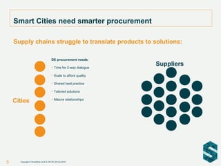 Cities
Suppliers
DE procurement needs:
• Time for 2-way dialogue
• Scale to afford quality
• Shared best practice
• Tailored solutions
• Mature relationships
Smart Cities need smarter procurement
Supply chains struggle to translate products to solutions:
5 Copyright © SmartKlub Ltd & E.ON SE 2014 to 2015
 