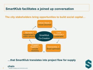 …that SmartKlub translates into project flow for supply
chain
The city stakeholders bring opportunities to build social capital…
SmartKlub facilitates a joined up conversation
SmartKlub
Co-Creation
7 Copyright © SmartKlub Ltd & E.ON SE 2014 to 2015
 
