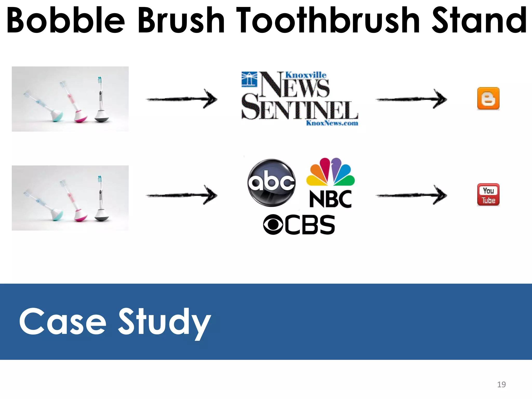 19 19 Case Study Bobble Brush Toothbrush Stand 