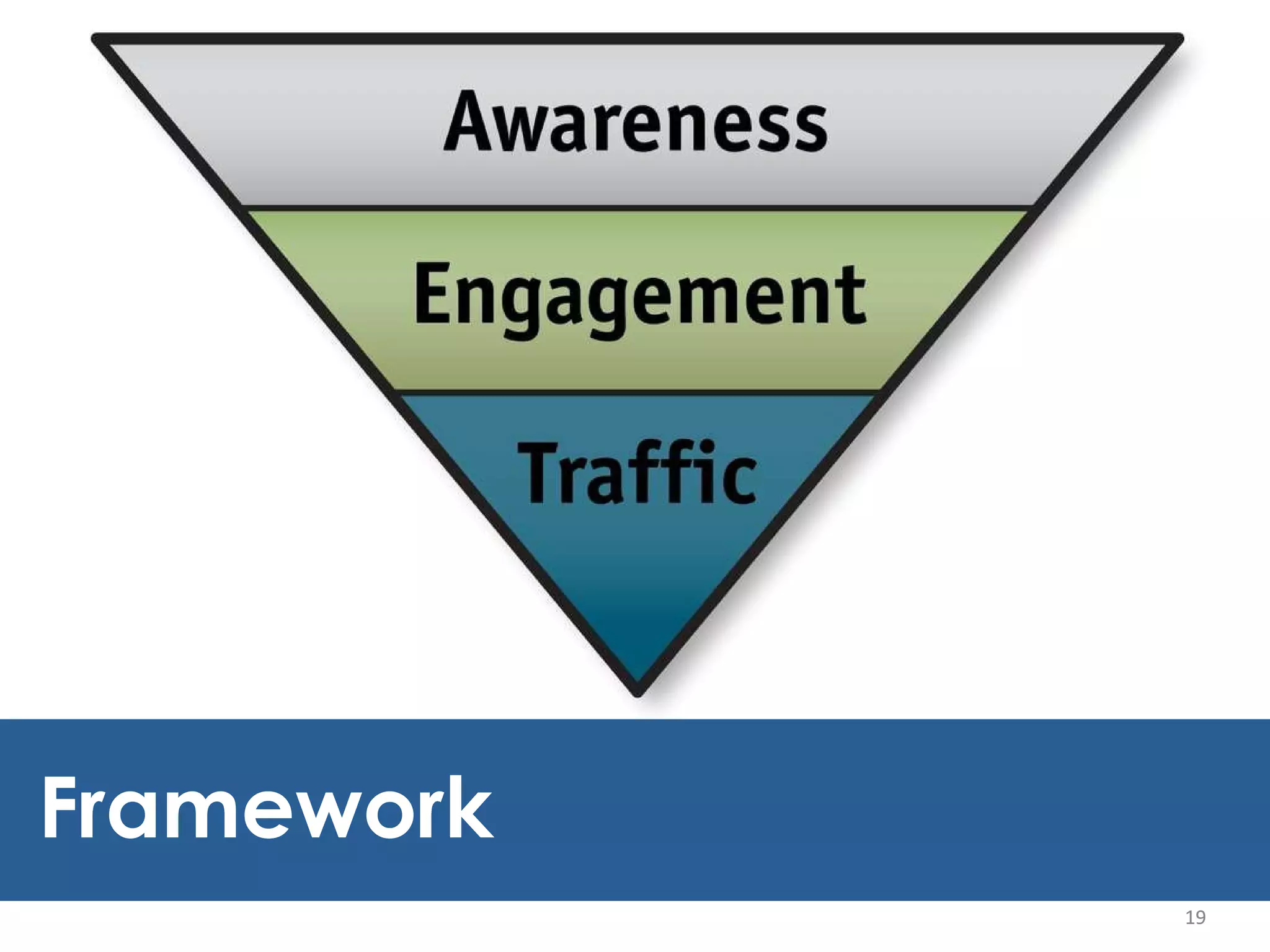 19 19 Awareness Engagement Traffic Framework 