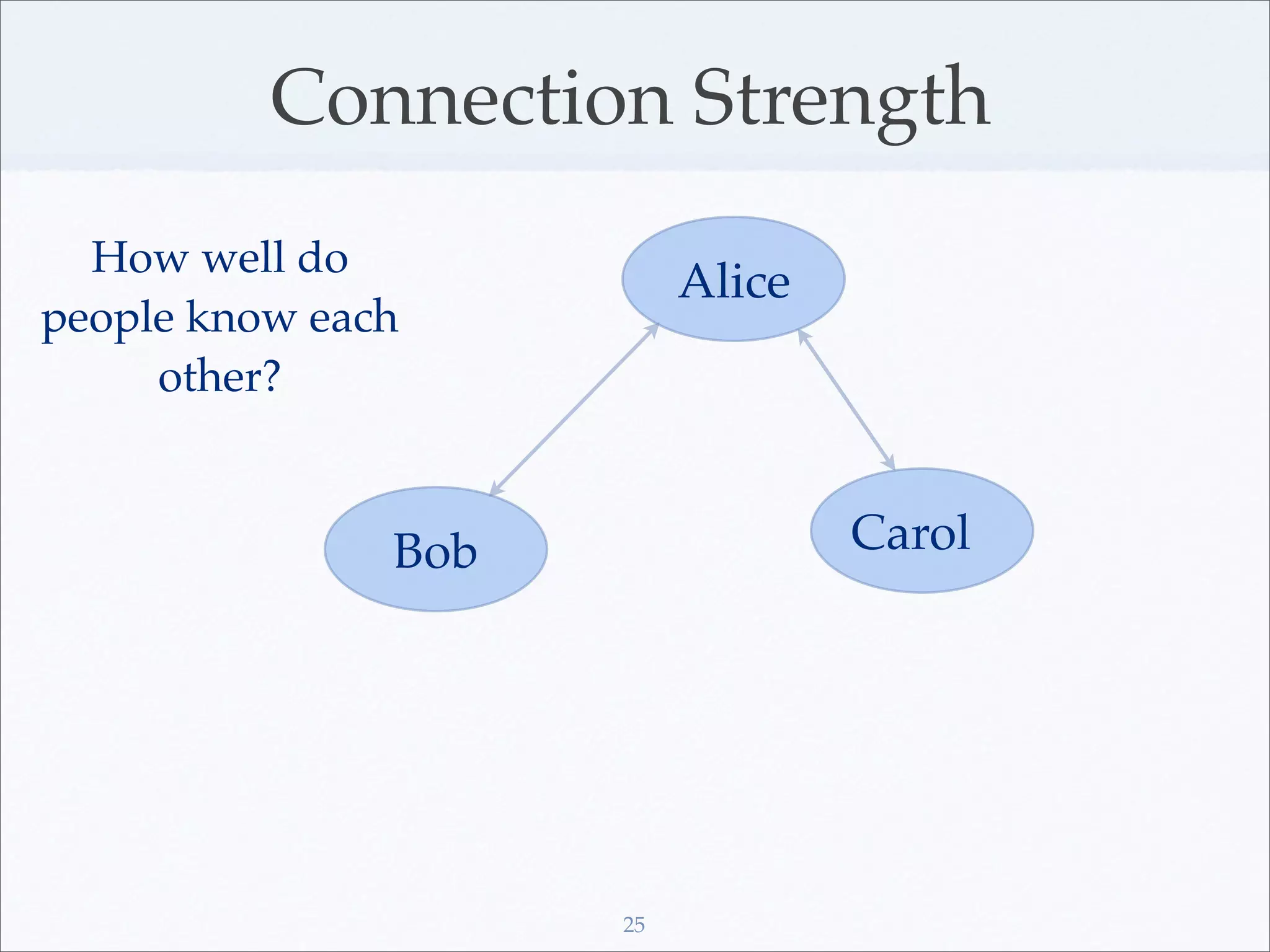 Connection Strength
  How well do
                          Alice
people know each
     other?


               Bob                Carol




                     25
 