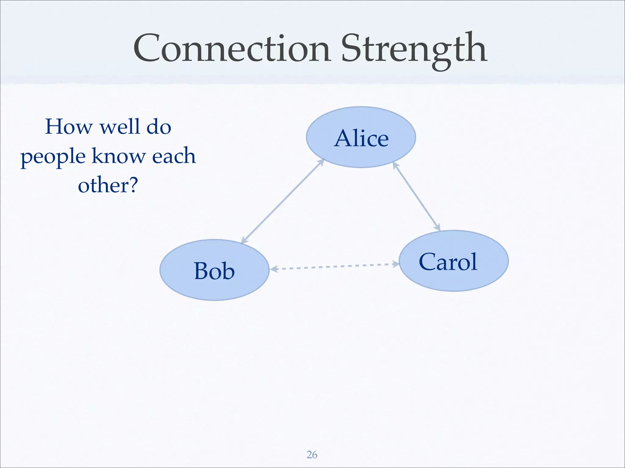 Connection Strength
  How well do
                          Alice
people know each
     other?


               Bob                Carol




                     26
 