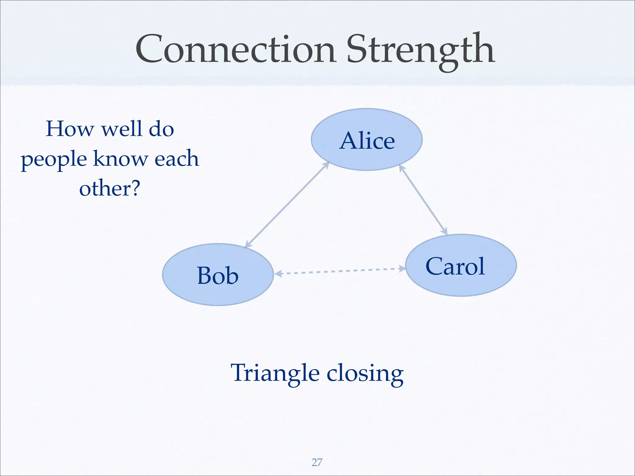Connection Strength
  How well do
                               Alice
people know each
     other?


               Bob                     Carol



                   Triangle closing


                          27
 