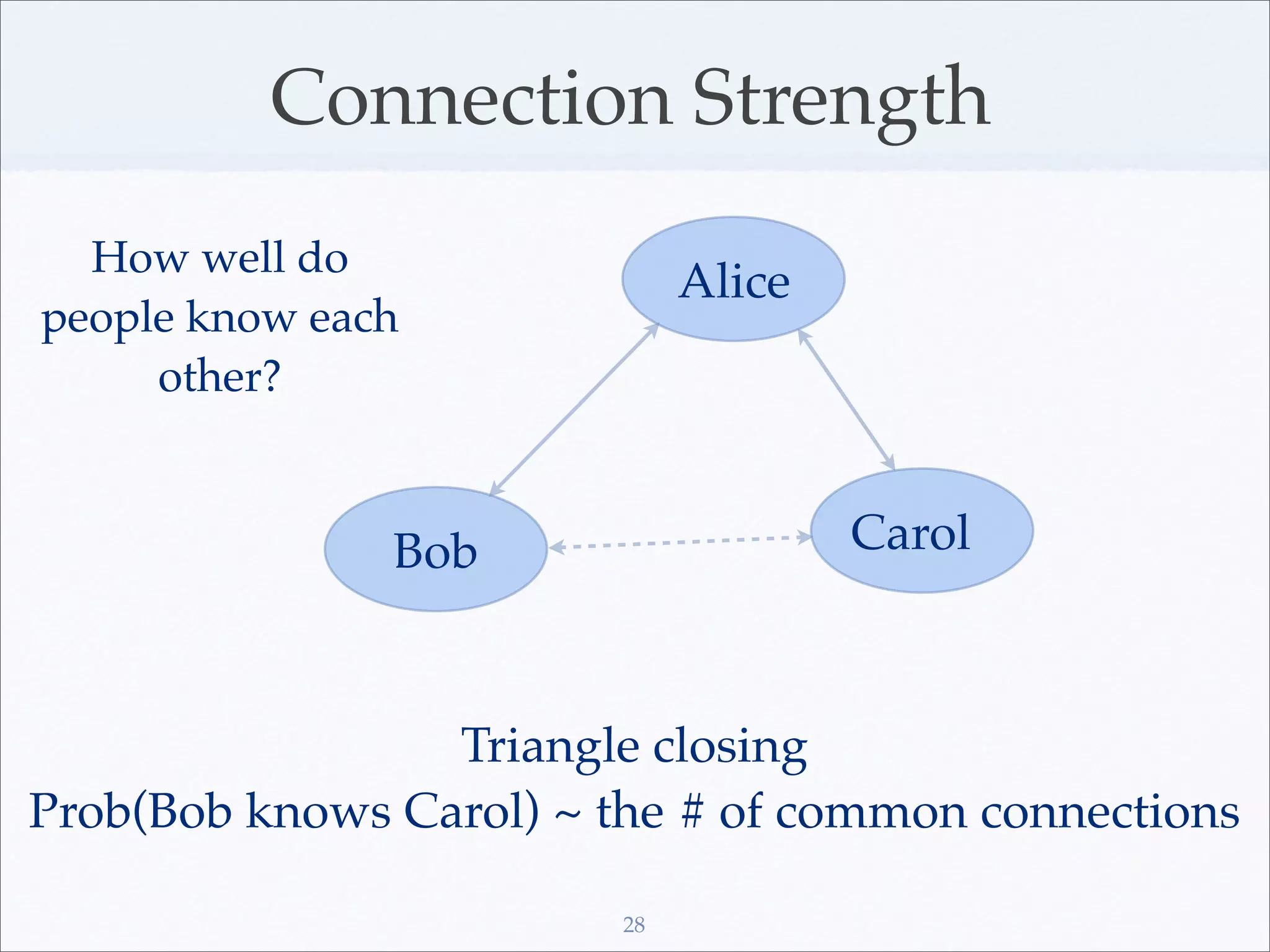 Connection Strength
  How well do
                              Alice
people know each
     other?


               Bob                    Carol



                 Triangle closing
Prob(Bob knows Carol) ~ the # of common connections

                         28
 