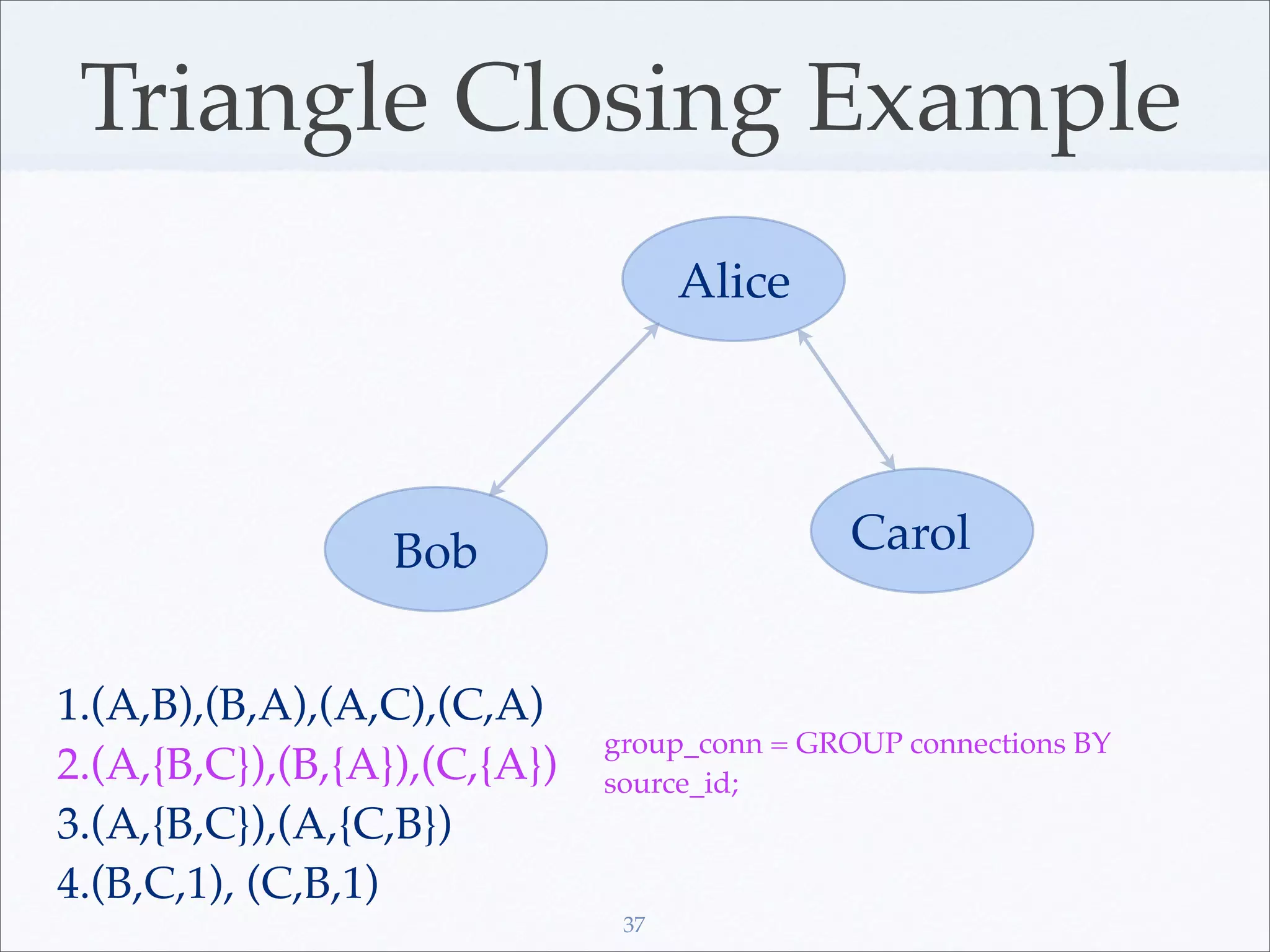 Triangle Closing Example
                                    Alice




                  Bob                         Carol


1.(A,B),(B,A),(A,C),(C,A)
                              group_conn = GROUP connections BY
2.(A,{B,C}),(B,{A}),(C,{A})   source_id;
3.(A,{B,C}),(A,{C,B})
4.(B,C,1), (C,B,1)
                               37
 