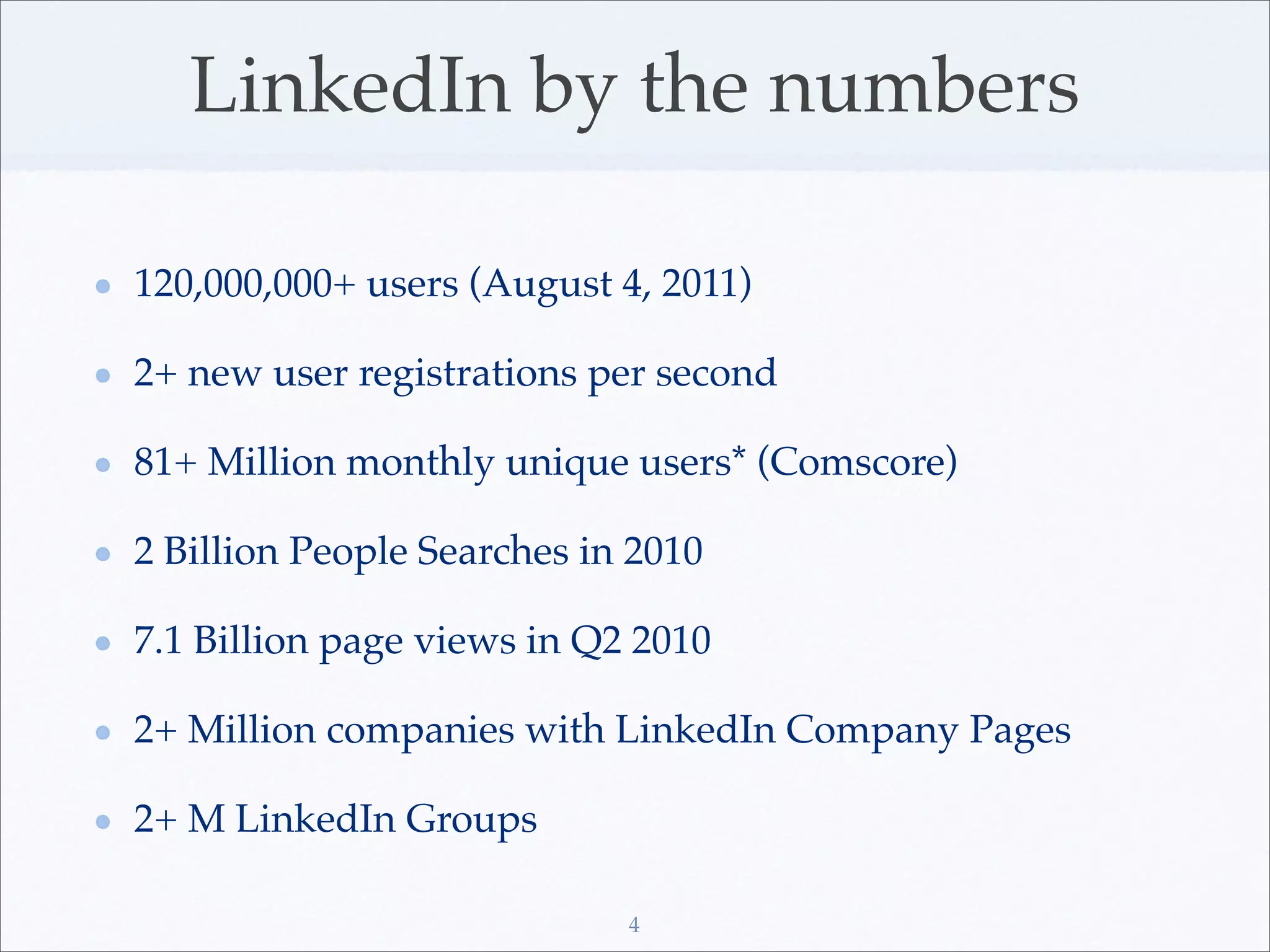 LinkedIn by the numbers

120,000,000+ users (August 4, 2011)

2+ new user registrations per second

81+ Million monthly unique users* (Comscore)

2 Billion People Searches in 2010

7.1 Billion page views in Q2 2010

2+ Million companies with LinkedIn Company Pages

2+ M LinkedIn Groups

                            4
 