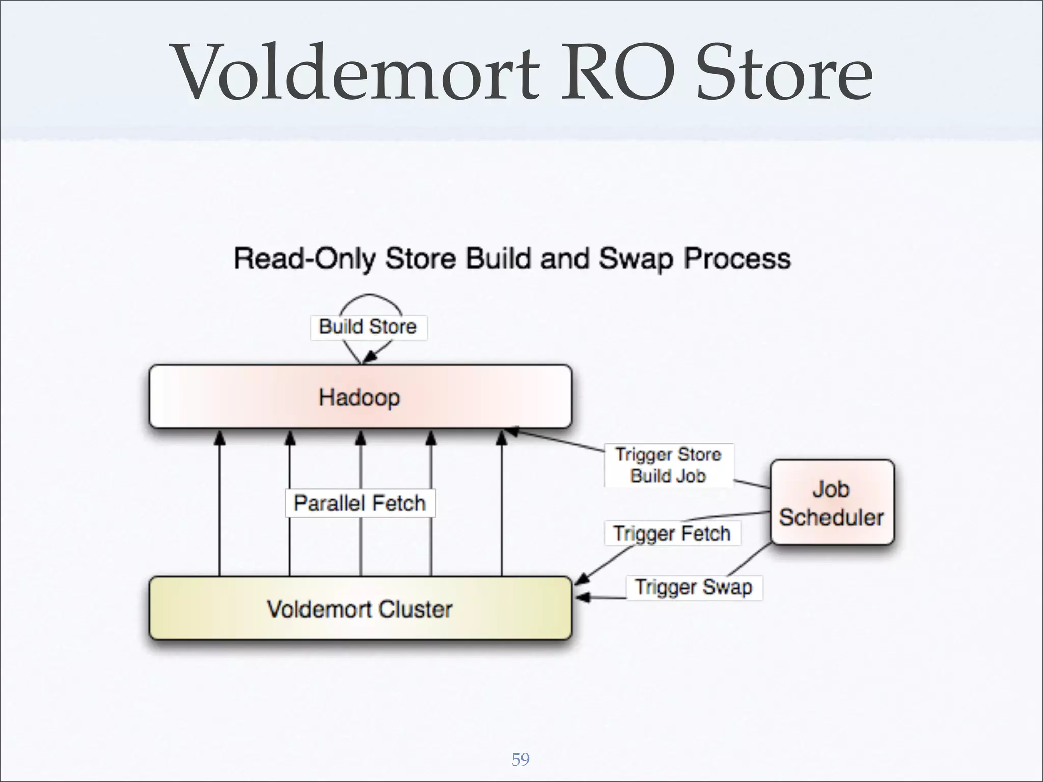 Voldemort RO Store




        59
 